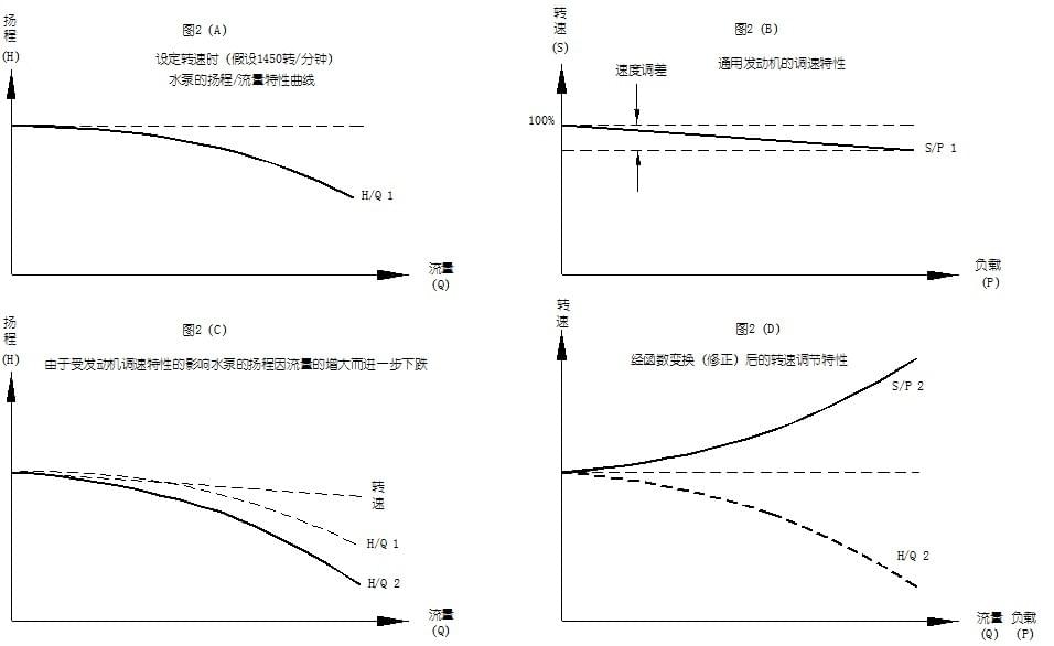 數字定壓柴油機水泵工作原理