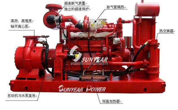 數字定壓典型機型配置示意圖（二）