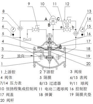 安全閥原理圖