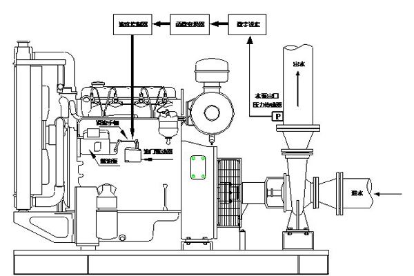 數字定壓柴油機工作原理