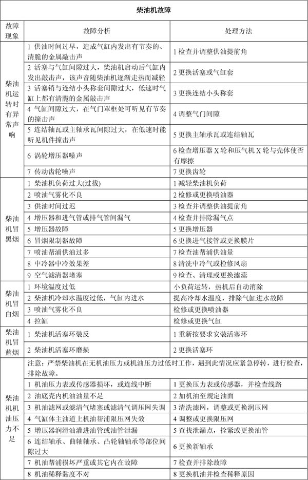 柴油機不易啟動故障原因分析及解決方法