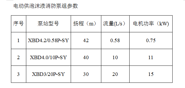 電動供泡沫液消防泵組